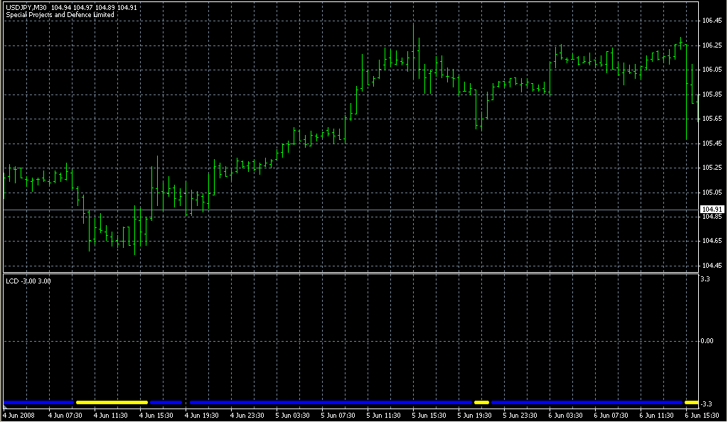 forex trading ig index