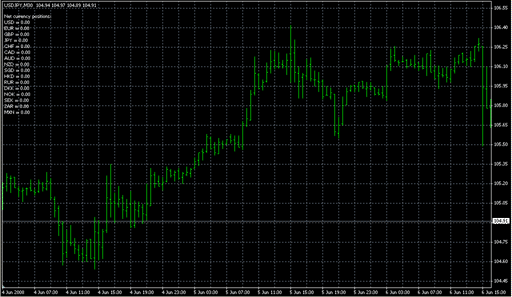 CurrencyPositions.mq4 image
