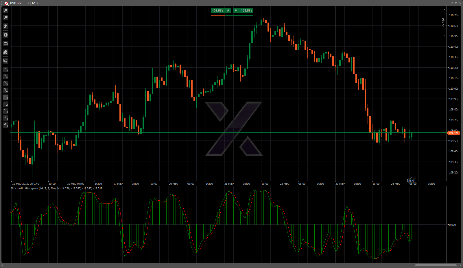 cTraderでトレーディング [ヒストグラム2]