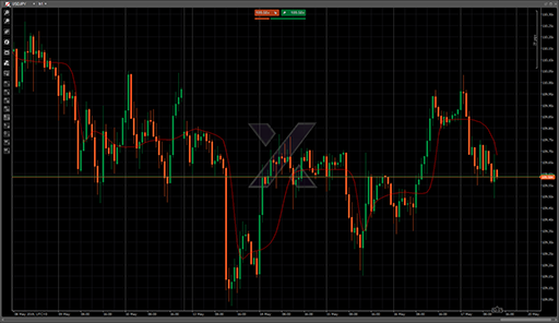 AdaptiveLaguerreMAの表示画像
