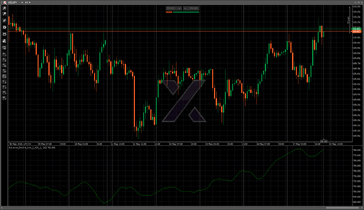 Advance_Decline_Line_(_ADL_)_の表示画像
