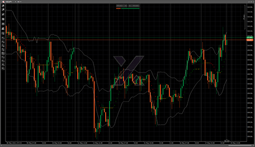 AdxVmaBandsの表示画像