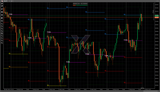 AllPivotsの表示画像