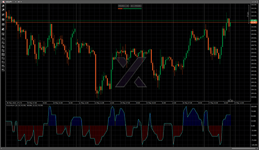 AroonHornの表示画像