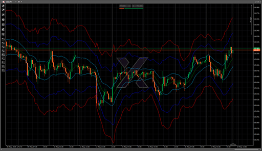 AtrChannelsの表示画像