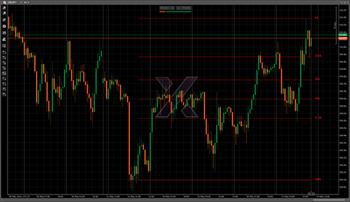 Autofiboの表示画像