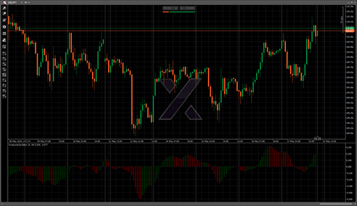 AwesomeOscillatorの表示画像