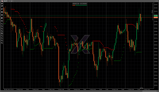 BBandStopLineの表示画像