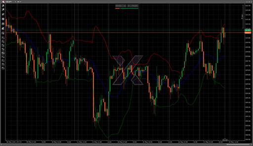 BollingerBands2の表示画像