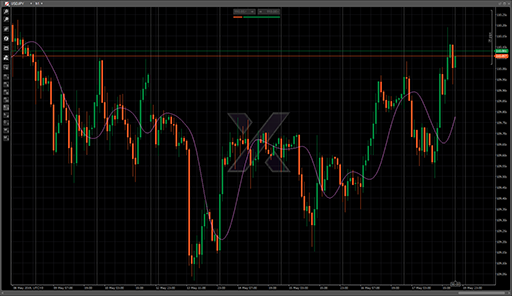 ButterworthFilterAlの表示画像