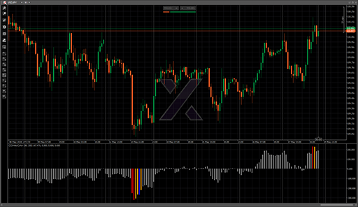CCIHistoColorの表示画像