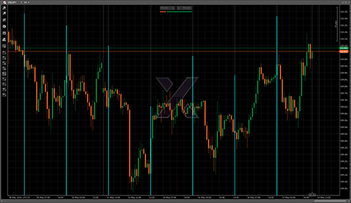 CarbonFx.TimeRangeHighlighterの表示画像