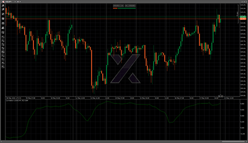 Correlationの表示画像