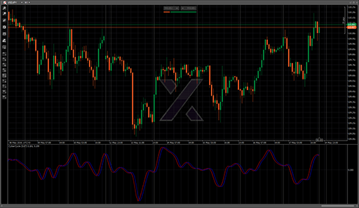 CyberCycleの表示画像