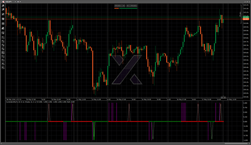 CycleIdentifierALの表示画像