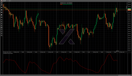 CyclePeriodの表示画像