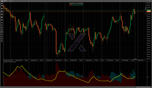 Cyf_ADX+の表示画像