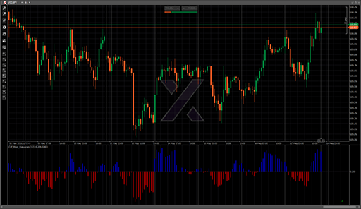 Cyf_Mom_Histogramの表示画像