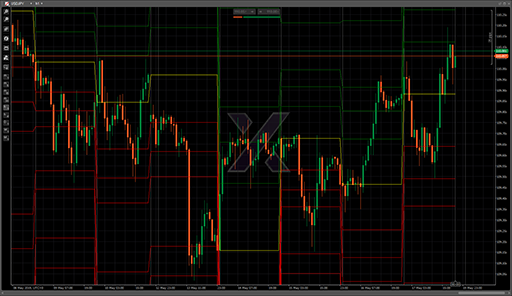 DailyFibonacciLevelsの表示画像