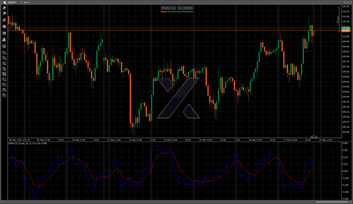 DeMACDの表示画像