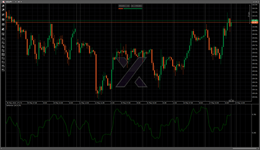 DeMarkerの表示画像
