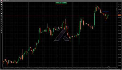 DemarkPivotPointsの表示画像