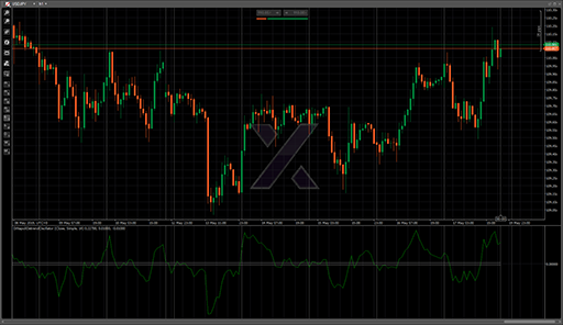 DiNapoliDetrendOscillatorの表示画像