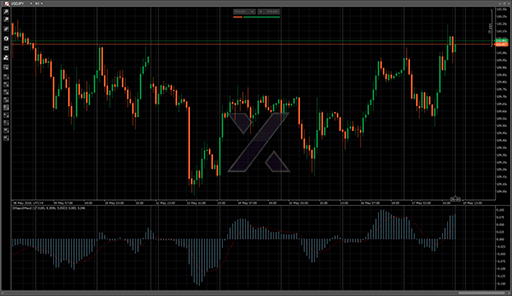 DiNapoliMacdの表示画像