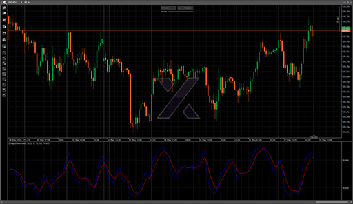 DiNapoliStochasticの表示画像