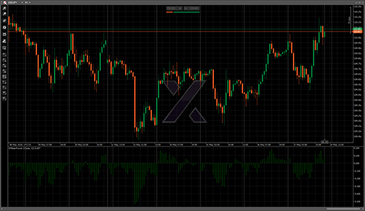 EFBearPowerの表示画像