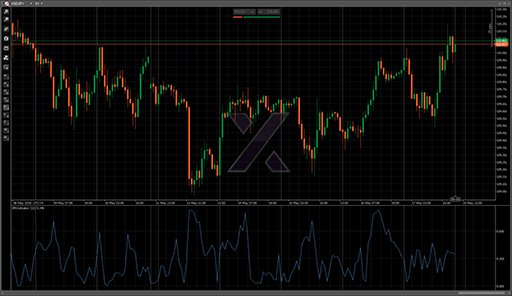 ERIndicatorの表示画像