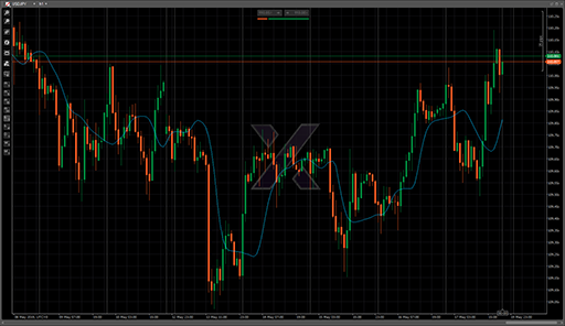 EhlersFilterAlの表示画像