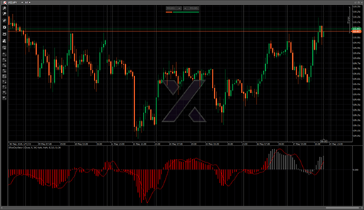 ElliotOscillatorの表示画像