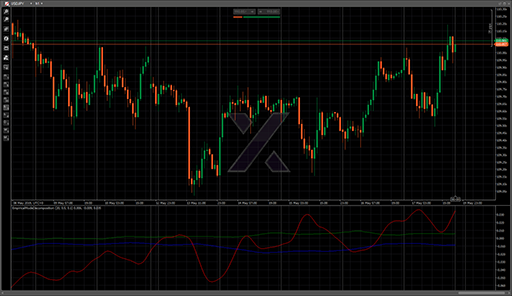 EmpiricalModeDecompositionの表示画像