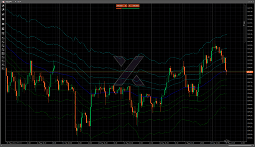 FibonacciBandsの表示画像