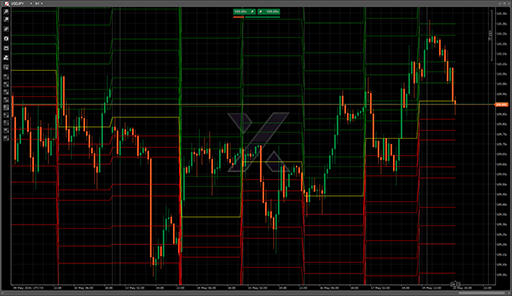 FibonacciPivotPointsの表示画像