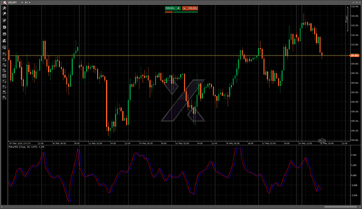 FisherRSIの表示画像