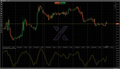 FisherTransformの表示画像