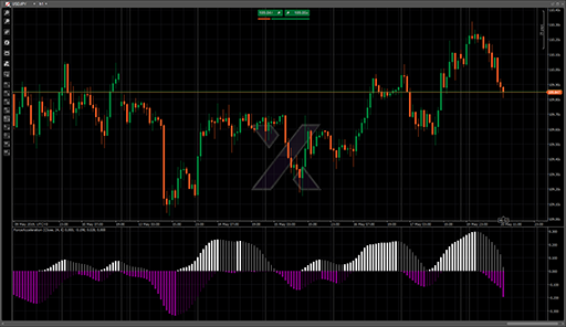 ForceAccelerationの表示画像