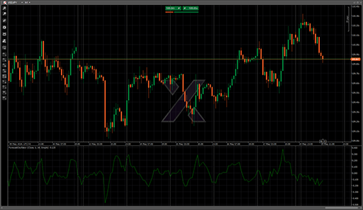 ForecastOscillatorの表示画像