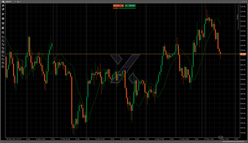 GannHighLowの表示画像