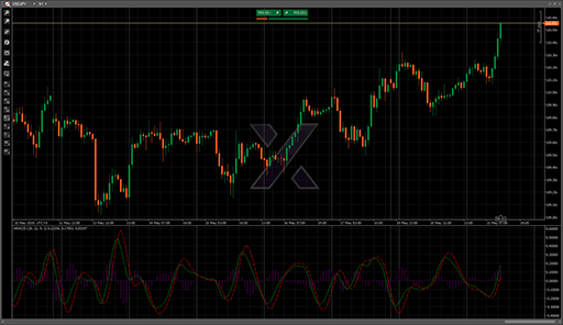 HMACDの表示画像