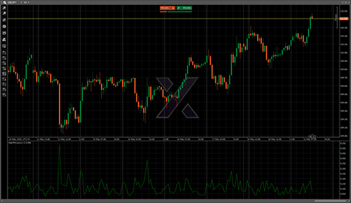 HighMinusLowの表示画像