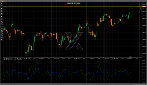 HilbertTransfrormの表示画像