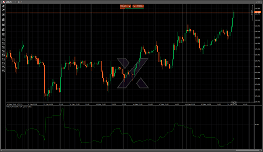 HistoricalVolatilityの表示画像