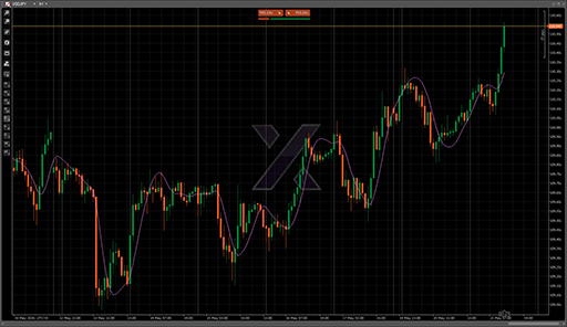 HullMovingAverageの表示画像