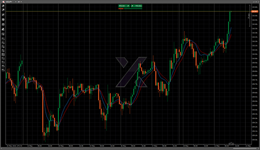 Instantaneous_Trendlineの表示画像