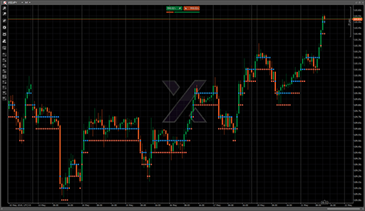 JeexSimplifiedRenkoの表示画像