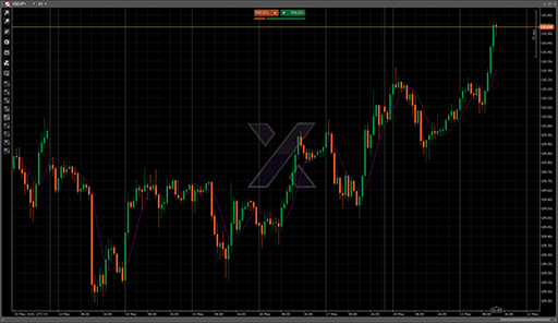 JurikMovingAverageの表示画像
