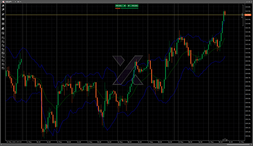 KeltnerChannelsATRの表示画像